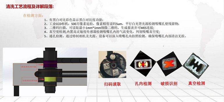 加拿大pc28网站入口吸嘴清洗机 清洗流程